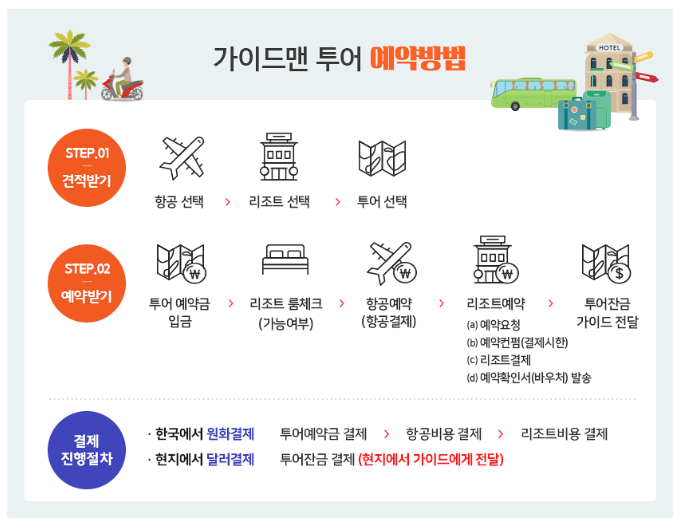 가이드맨 예약 방법