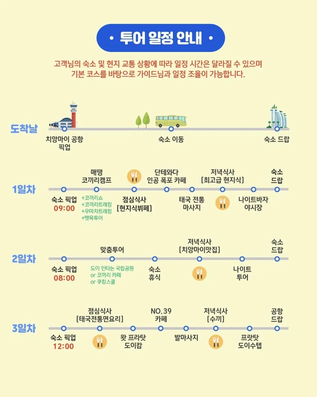 치앙마이 3박5일 후기~ (2025.11.10~14)