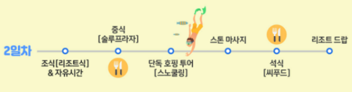 [보라카이] 가이드맨 '라이얀 (Rhyan)'과 함께하는 즐거운 보라카이! (3/4)