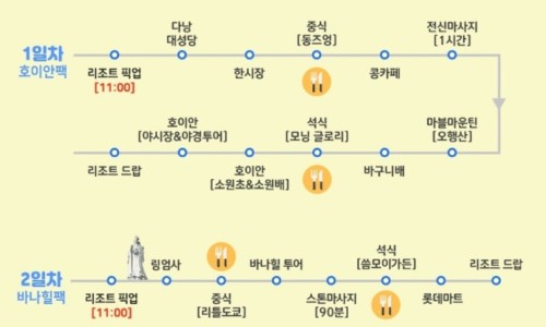 [다낭] 인생 첫 가족 다낭여행 감사했습니다