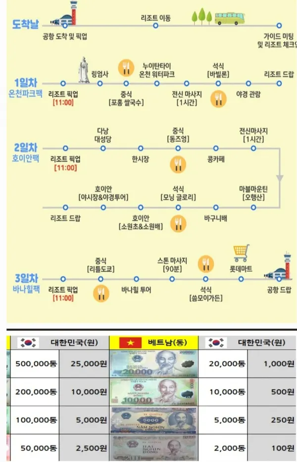 [다낭] 다낭 여행 3대 15인의 3일 투어 후기(가이드맨 김민)